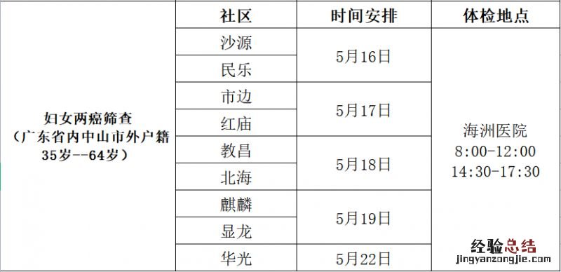 2023中山市古镇镇海洲村免费两癌筛查怎么报名？