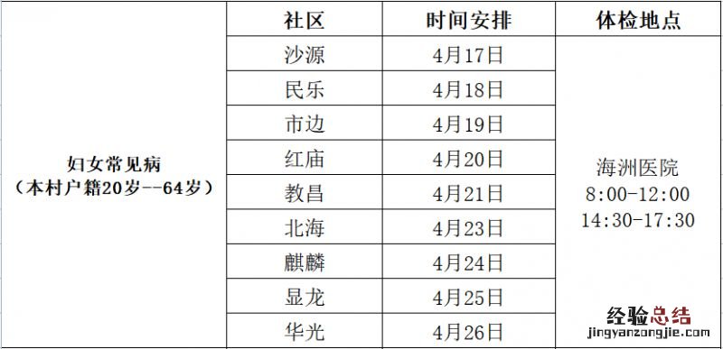 2023中山市古镇镇海洲村免费两癌筛查怎么报名？