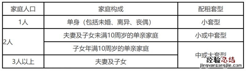 2023年4月北京平谷区燕谷嘉苑公租房剩余房源配租公告