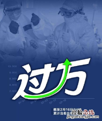 title: (又有2例新冠肺炎患者治愈出院 新冠肺炎治愈患者已逾万例