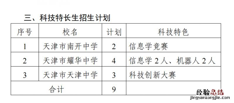 2023天津普通高中特长生招生人数多少 2023天津普通高中特长生招生人数