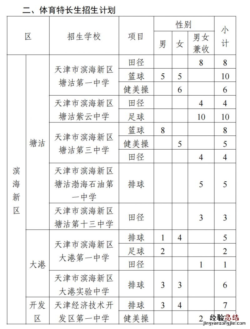 2023天津普通高中特长生招生人数多少 2023天津普通高中特长生招生人数
