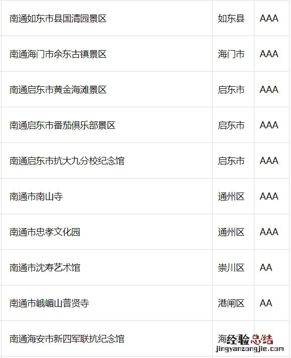 南通哪些景区对全国医护工作者免费开放?