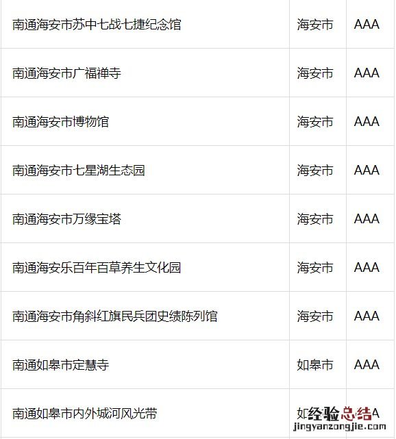 南通哪些景区对全国医护工作者免费开放?