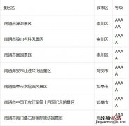 南通哪些景区对全国医护工作者免费开放？