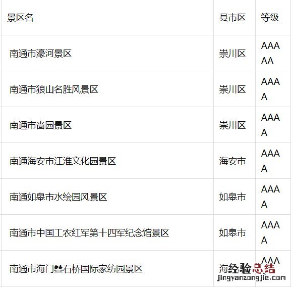 南通哪些景区对全国医护工作者免费开放?