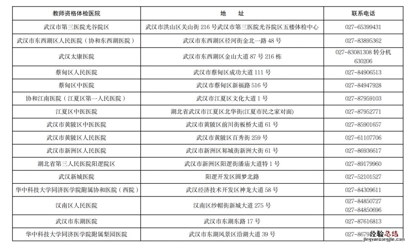 东西湖区教师资格认定 东西湖区教资认定2023年要体检吗
