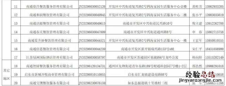 南通市集体用餐配送获证单位有哪些