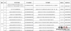 南通市集体用餐配送获证单位有哪些
