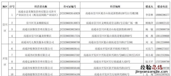 南通市集体用餐配送获证单位有哪些