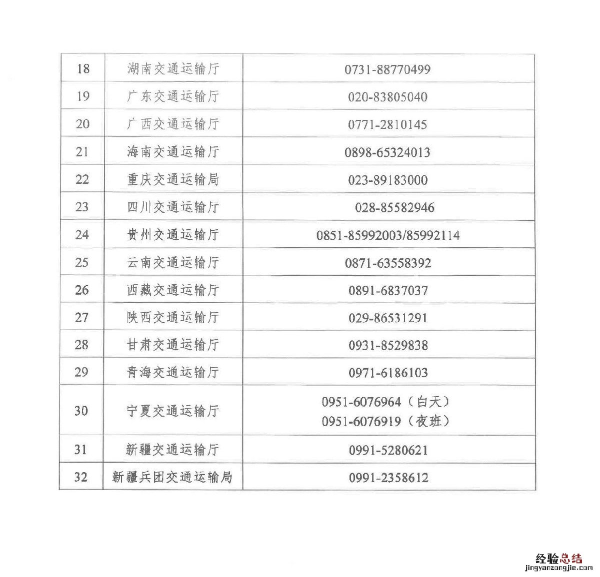 南通市应急物资运输电话是多少 南通市应急物资运输电话是多少号码