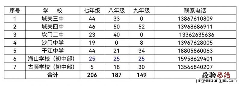 台州玉环公办学校2023年春季招生指南电子版 台州玉环公办学校2023年春季招生指南