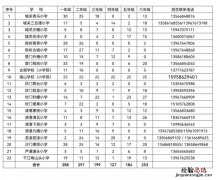 台州玉环公办学校2023年春季招生指南电子版 台州玉环公办学校2023年春季招生指南