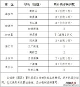 南通确诊新型肺炎一例 南通肺炎病例涉及的村居