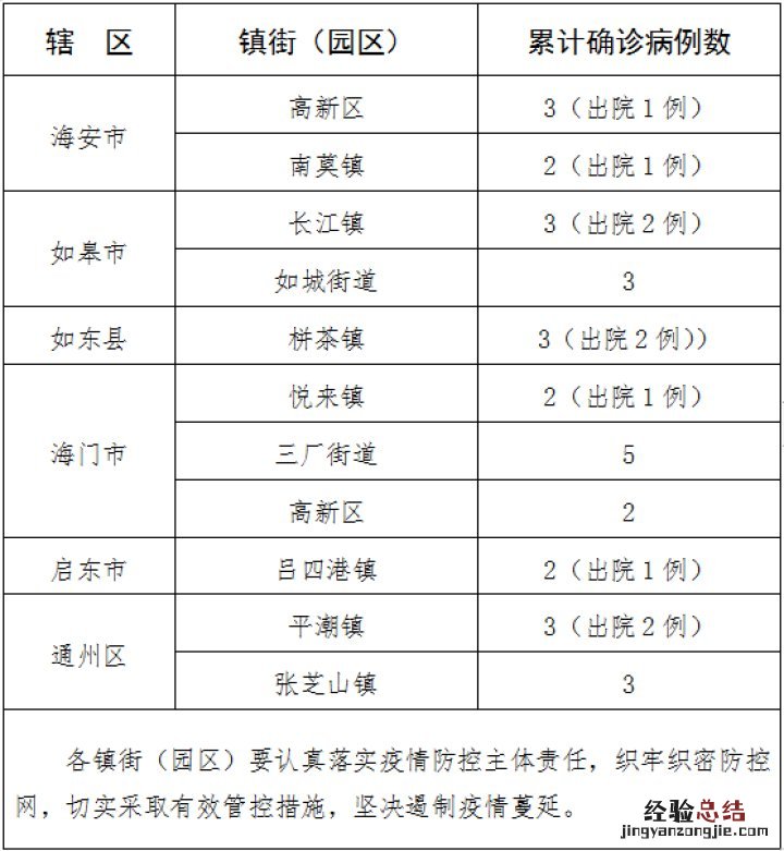 南通确诊新型肺炎一例 南通肺炎病例涉及的村居