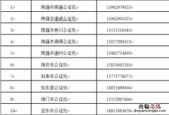南通市通诚公证处是正规的吗 南通市公证机构能线下办理业务吗