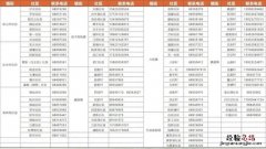 重慶大渡口區健康包發放情況