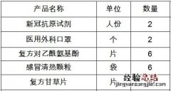 重慶大渡口60歲以上老人可免費領取健康包