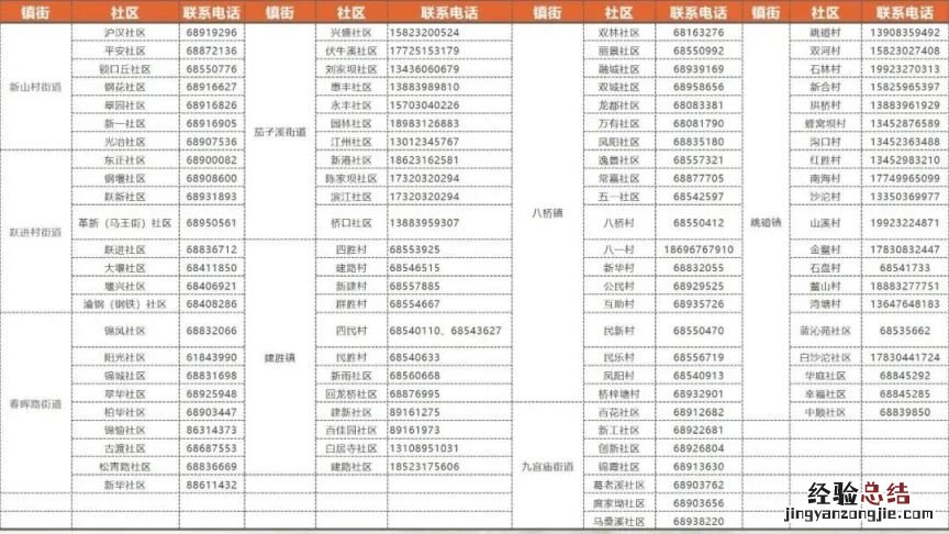 重庆大渡口60岁以上老人可免费领取健康包