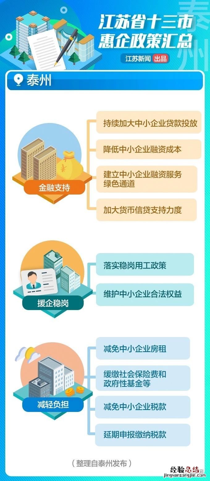 南通各类惠企政策汇总 南通各类惠企政策汇总公告