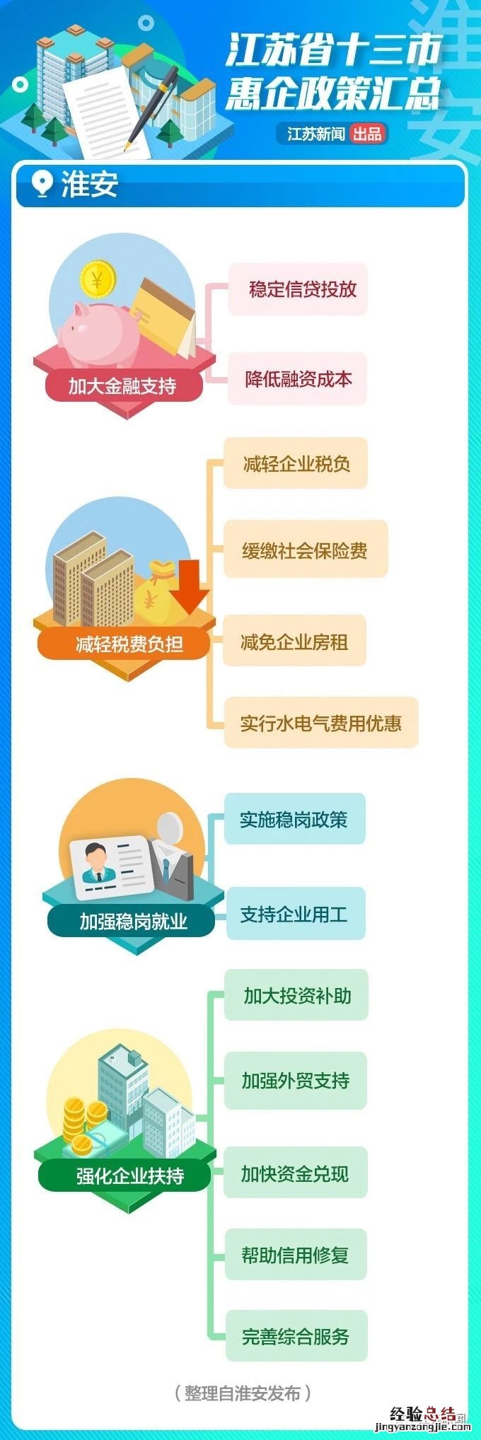南通各类惠企政策汇总 南通各类惠企政策汇总公告