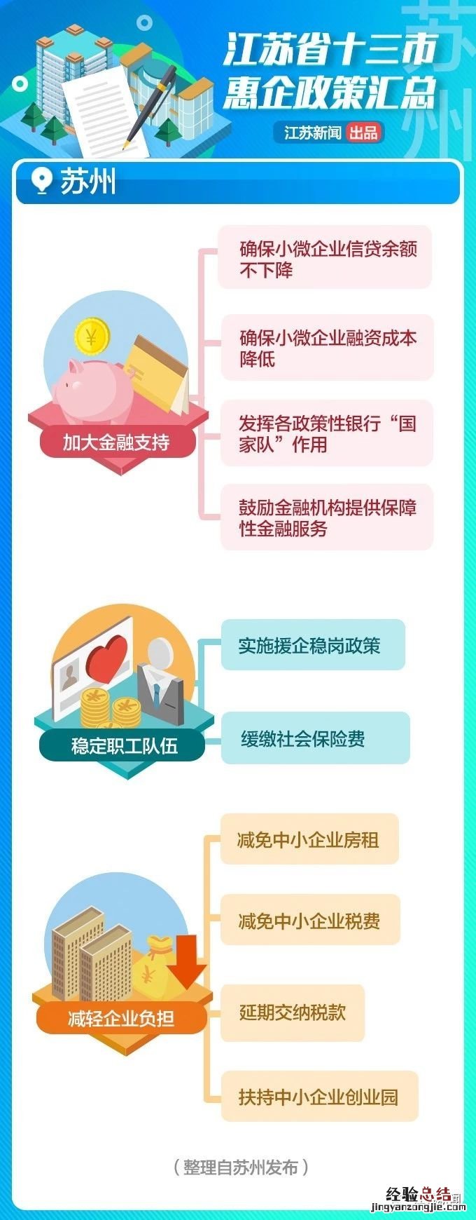南通各类惠企政策汇总 南通各类惠企政策汇总公告