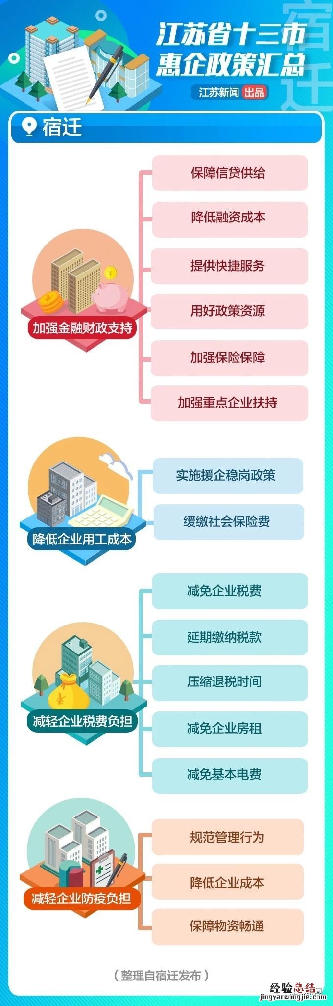 南通各类惠企政策汇总 南通各类惠企政策汇总公告