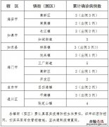 南通最新肺炎疫情最新通报 南通最新肺炎疫情最新通报消息