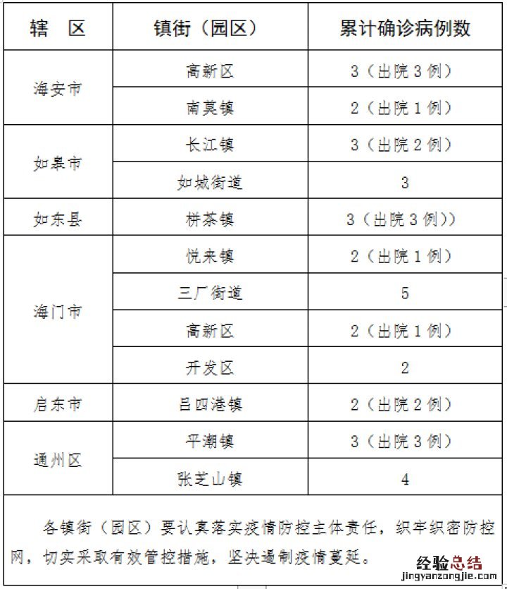 南通最新肺炎疫情最新通报 南通最新肺炎疫情最新通报消息