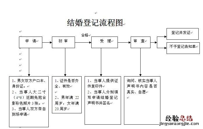 西安民政局国庆能领结婚证吗 西安五一民政局能领结婚证吗