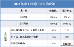 合肥医保看牙是不是要一次性超过起付金额才能报销？
