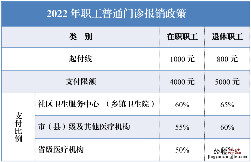 合肥医保看牙是不是要一次性超过起付金额才能报销?