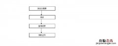 厦门市普通话水平等级测试受理转报办事指南