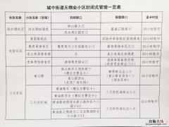 南通如东县小区、企业、单位什么时候开始封闭式管理？