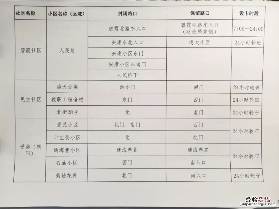 南通如东县小区、企业、单位什么时候开始封闭式管理？