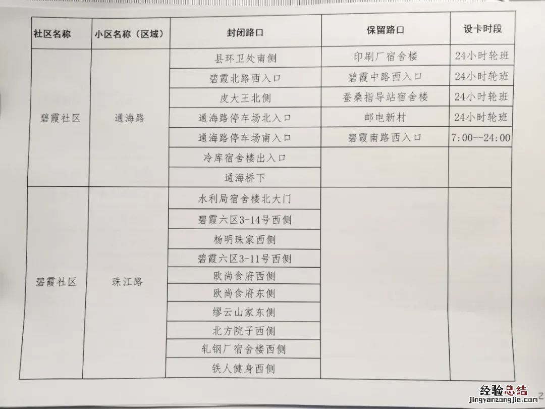 南通如东县小区、企业、单位什么时候开始封闭式管理？