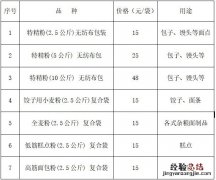 2月7日 南通海安市农产品网上团购货源及报价