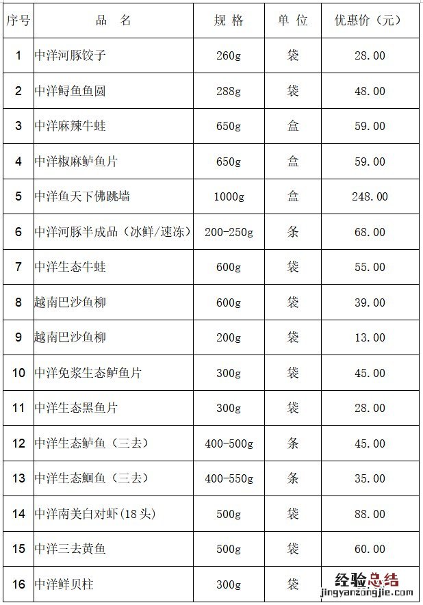 2月7日 南通海安市农产品网上团购货源及报价