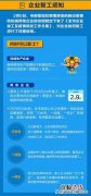 南通市企业复工及疫情防控工作方案最新 南通市企业复工及疫情防控工作方案