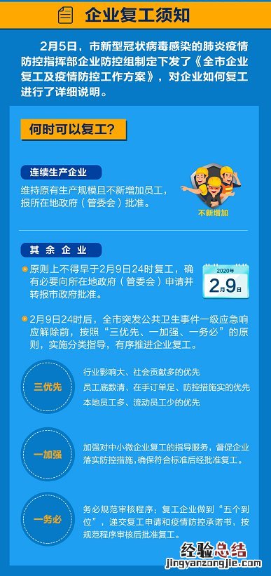 南通市企业复工及疫情防控工作方案最新 南通市企业复工及疫情防控工作方案