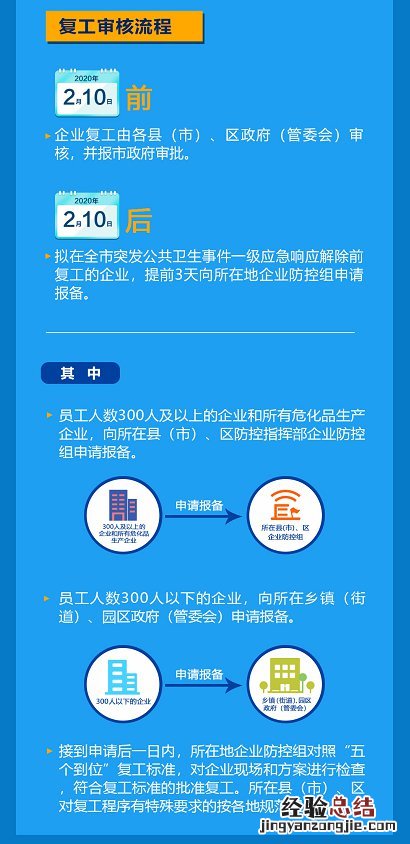南通市企业复工及疫情防控工作方案最新 南通市企业复工及疫情防控工作方案