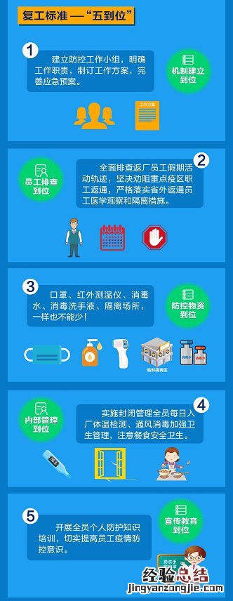 南通市企业复工及疫情防控工作方案最新 南通市企业复工及疫情防控工作方案