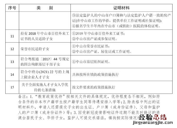 2023坦洲镇义务教育招生入学教育政策优待人员分类表