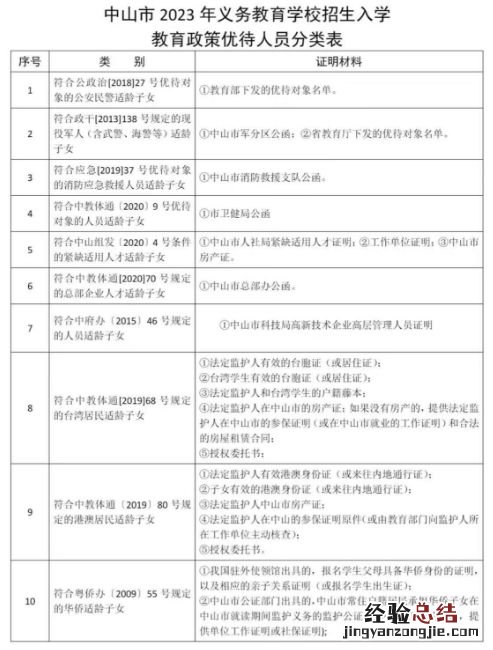 2023坦洲镇义务教育招生入学教育政策优待人员分类表