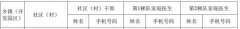 肥东县长临河镇自来水客服电话 肥东县长临河镇家庭医生咨询电话
