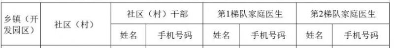 肥东县长临河镇自来水客服电话 肥东县长临河镇家庭医生咨询电话