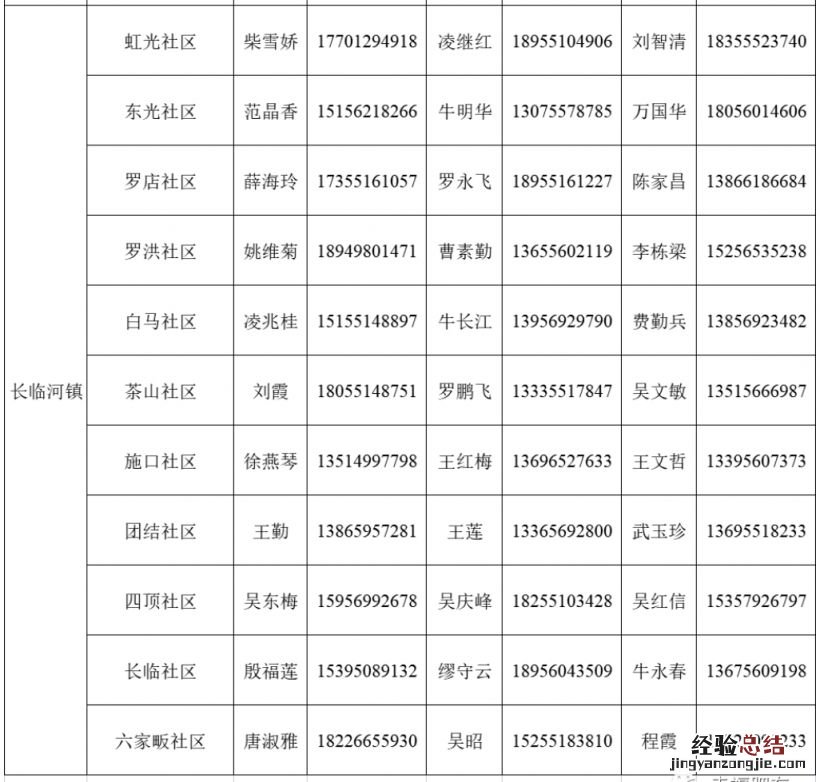 肥东县长临河镇自来水客服电话 肥东县长临河镇家庭医生咨询电话