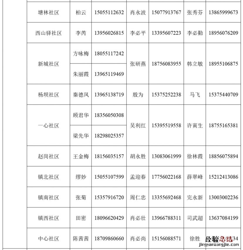 肥东县店埠镇家庭医生联系电话一览表