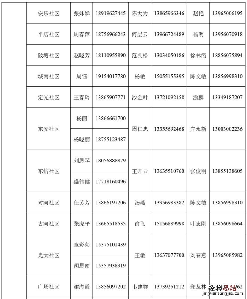 肥东县店埠镇家庭医生联系电话一览表