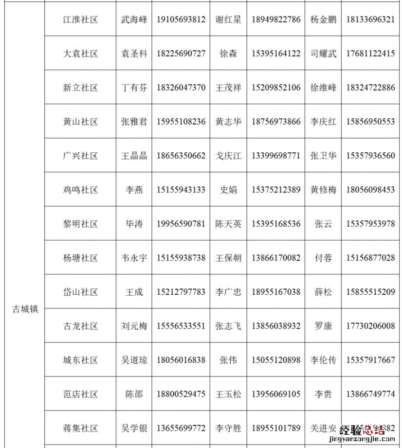 肥东县古城镇家庭医生电话多少号码 肥东县古城镇家庭医生电话多少